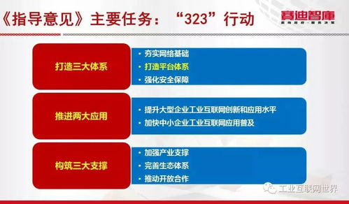 工業(yè)互聯(lián)網(wǎng)平臺五問 是什么 干什么 誰來建 怎么建 怎么評