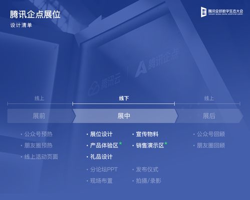 騰訊企點 企業(yè)線下展會設計如何助力產(chǎn)品轉化