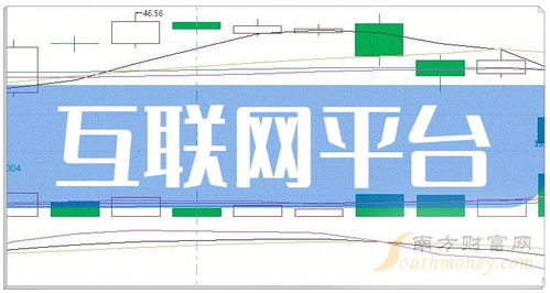 2024年互聯(lián)網(wǎng)平臺(tái)題材的上市公司有哪些 7月22日